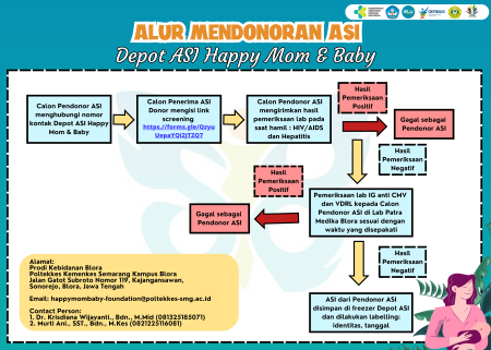 Alur Mendonorkan ASI Depot ASI Happy Mom & Baby Alur Mendonorkan ASI Depot ASI Happy Mom & Baby