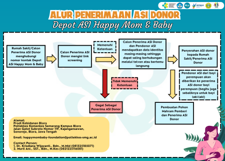Alur Penerimaan ASI Donor Depot ASI Happy Mom & Baby Alur Penerimaan ASI Donor Depot ASI Happy Mom & Baby